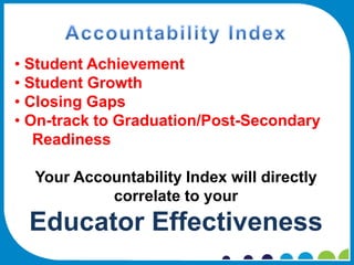 • Student Achievement
• Student Growth
• Closing Gaps
• On-track to Graduation/Post-Secondary
   Readiness

  Your Accountability Index will directly
           correlate to your
 Educator Effectiveness
 