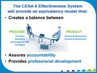 • Creates a balance between


 PROCESS                       PRODUCT
      Practices               Student Achievement
     Behaviors                Growth & Attainment
  Knowledge & Skills
     Strategies



• Assures accountability
• Provides professional development
 