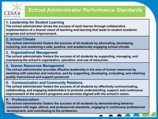 School Administrator Performance Standards

1. Leadership for Student Learning
The school administrator drives the success of each learner through collaborative
implementation of a shared vision of teaching and learning that leads to student academic
progress and school improvement.
2. School Climate
The school administrator fosters the success of all students by advocating, developing,
nurturing, and sustaining a safe, positive, and academically engaging school climate.
3. Organizational Management
The school administrator fosters the success of all students by supporting, managing, and
overseeing the school’s organization, operation, and use of resources.
4. Human Resources Management
The school administrator provides effective leadership in the area of human resources by
assisting with selection and induction, and by supporting, developing, evaluating, and retaining
quality instructional and support personnel.
5. Communication and Community Relations
The school administrator fosters the success of all students by effectively communicating,
collaborating, and engaging stakeholders to promote understanding, support, and continuous
improvement of the school’s programs and services aligned with the school’s vision.
6. Professionalism
The school administrator fosters the success of all students by demonstrating behavior
consistent with legal, ethical, and professional standards, engaging in continuous professional
development, and contributing to the profession.
 