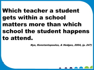 Which teacher a student
gets within a school
matters more than which
school the student happens
to attend.
        Nye, Konstantopoulos, & Hedges, 2004, (p. 247)




·
 