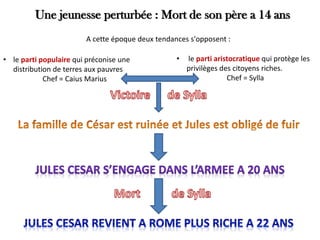 Une jeunesse perturbée : Mort de son père a 14 ans
• le parti populaire qui préconise une
distribution de terres aux pauvres
Chef = Caius Marius
• le parti aristocratique qui protège les
privilèges des citoyens riches.
Chef = Sylla
A cette époque deux tendances s'opposent :
 