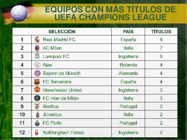 Cuál Es El Equipo Con Más Champions