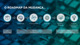 O ROADMAP DA MUDANÇA...
ERA
INDUSTRIAL
ERA DA
INFORMAÇÃO
ERA DOS PRODUTOS
INTENSIVOS EM SERVIÇO
Produto Inteligência Conectividade Sistemas Big Data +
Analytics
Produtos
Intensivos em
Software
 