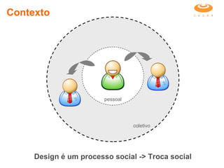 pessoal coletivo Contexto Design é um processo social -> Troca social 