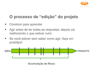 Construir para aprender Agir antes de ter todas as respostas; depois vai melhorando o que estiver ruim; Se você estiver sem saber como agir, faça um protótipo! O processo de “edição” do projeto  IDÉIA PRODUTO Acumulação de Risco 