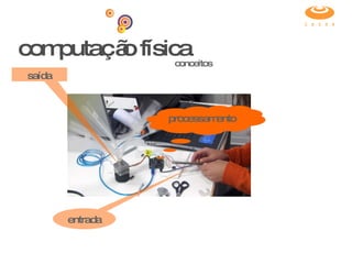 computação física conceitos saída processamento entrada 