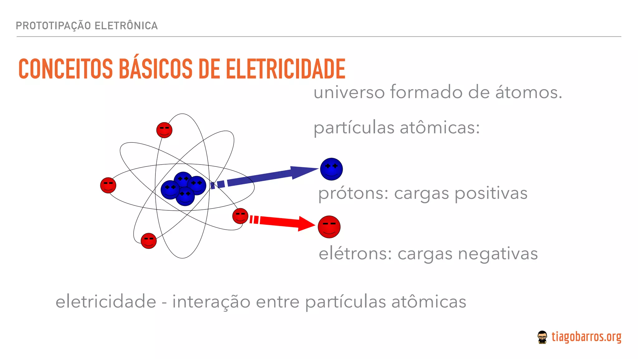 PROTOTIPAÇÃO ELETRÔNICA
CONCEITOS BÁSICOS DE ELETRICIDADE
eletricidade - interação entre partículas atômicas
universo formado de átomos.
partículas atômicas:
prótons: cargas positivas
elétrons: cargas negativas
 
