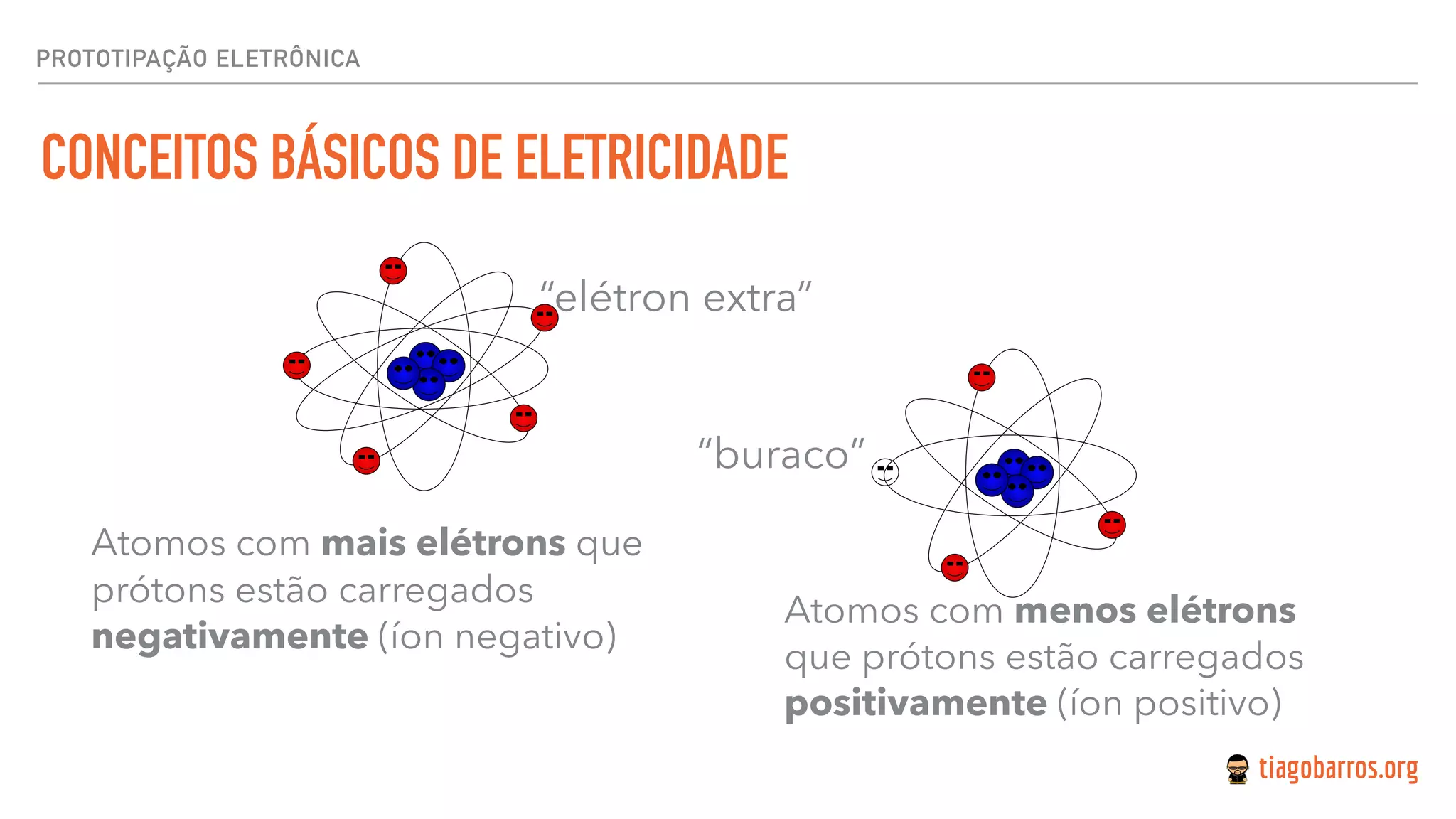  
Atomos com mais elétrons que
prótons estão carregados
negativamente (íon negativo)
 
Atomos com menos elétrons
que prótons estão carregados
positivamente (íon positivo)
“buraco”
“elétron extra”
CONCEITOS BÁSICOS DE ELETRICIDADE
PROTOTIPAÇÃO ELETRÔNICA
 