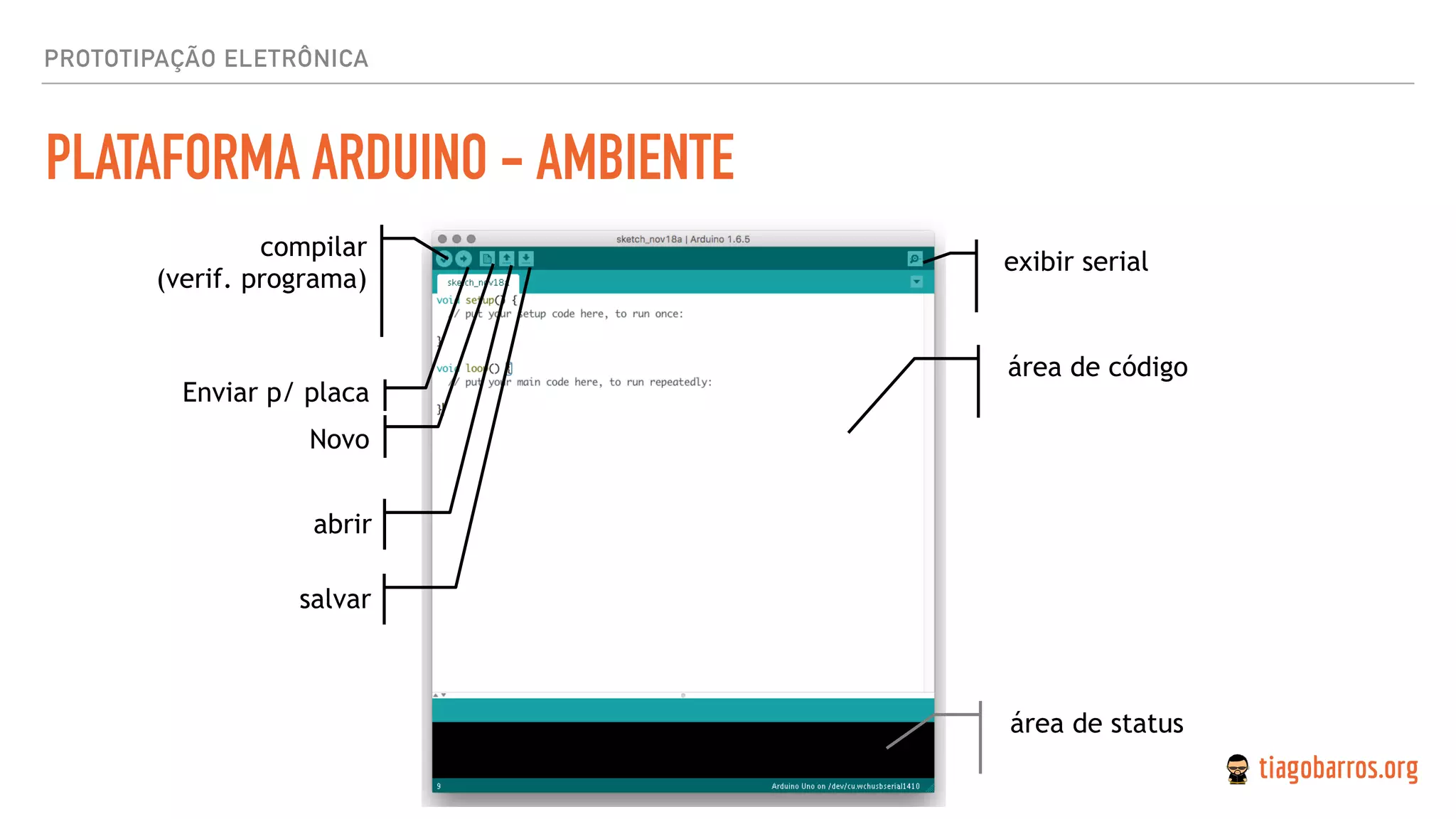 PROTOTIPAÇÃO ELETRÔNICA
PLATAFORMA ARDUINO - AMBIENTE
área de código
área de status
compilar
(verif. programa)
Enviar p/ placa
abrir
salvar
exibir serial
Novo
 