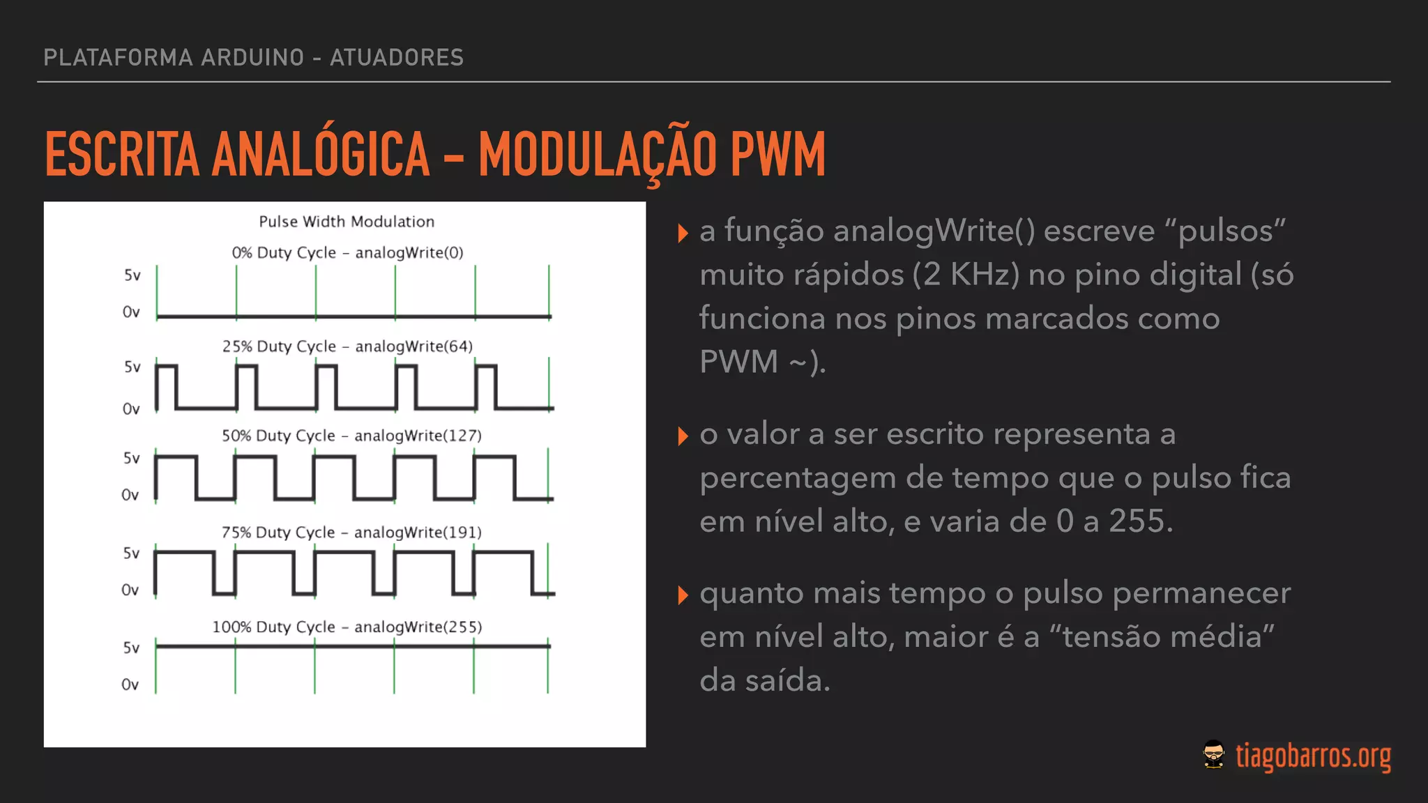 ESCRITA ANALÓGICA - MODULAÇÃO PWM
▸ a função analogWrite() escreve “pulsos”
muito rápidos (2 KHz) no pino digital (só
funciona nos pinos marcados como
PWM ~).
▸ o valor a ser escrito representa a
percentagem de tempo que o pulso ﬁca
em nível alto, e varia de 0 a 255.
▸ quanto mais tempo o pulso permanecer
em nível alto, maior é a “tensão média”
da saída.
PLATAFORMA ARDUINO - ATUADORES
 
