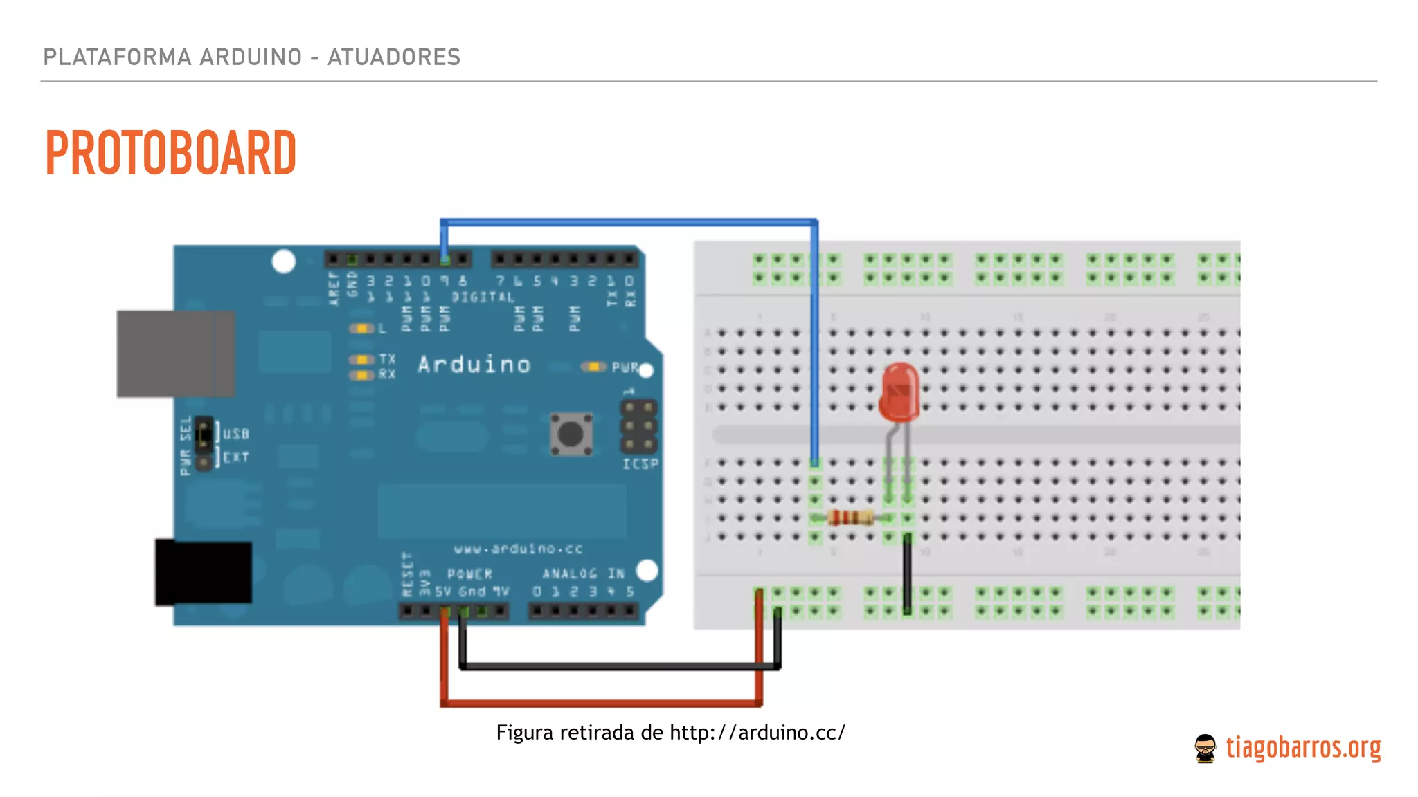 PROTOBOARD
Figura retirada de http://arduino.cc/
PLATAFORMA ARDUINO - ATUADORES
 