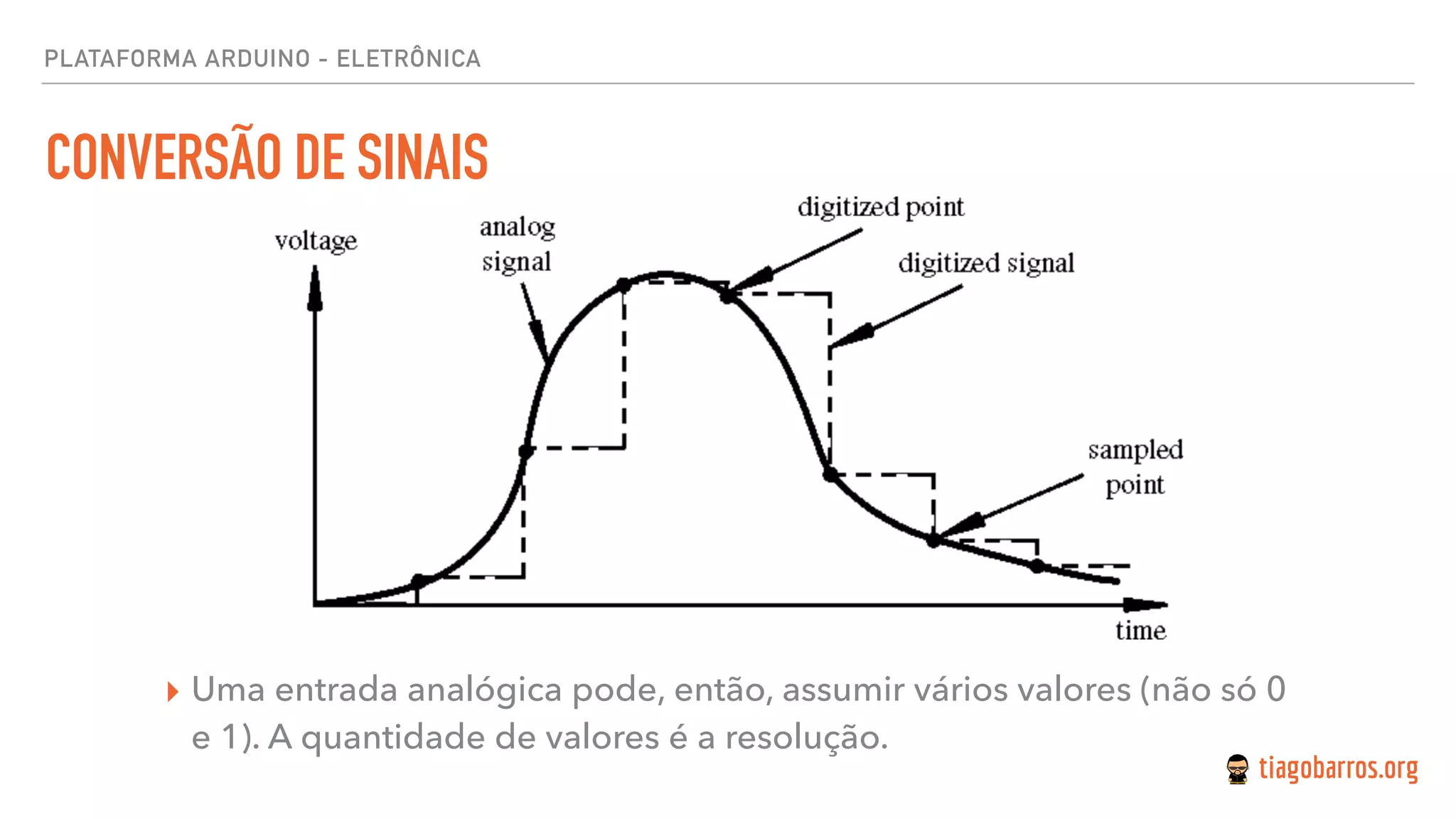 PLATAFORMA ARDUINO - ELETRÔNICA
CONVERSÃO DE SINAIS
▸ Uma entrada analógica pode, então, assumir vários valores (não só 0
e 1). A quantidade de valores é a resolução.
 
