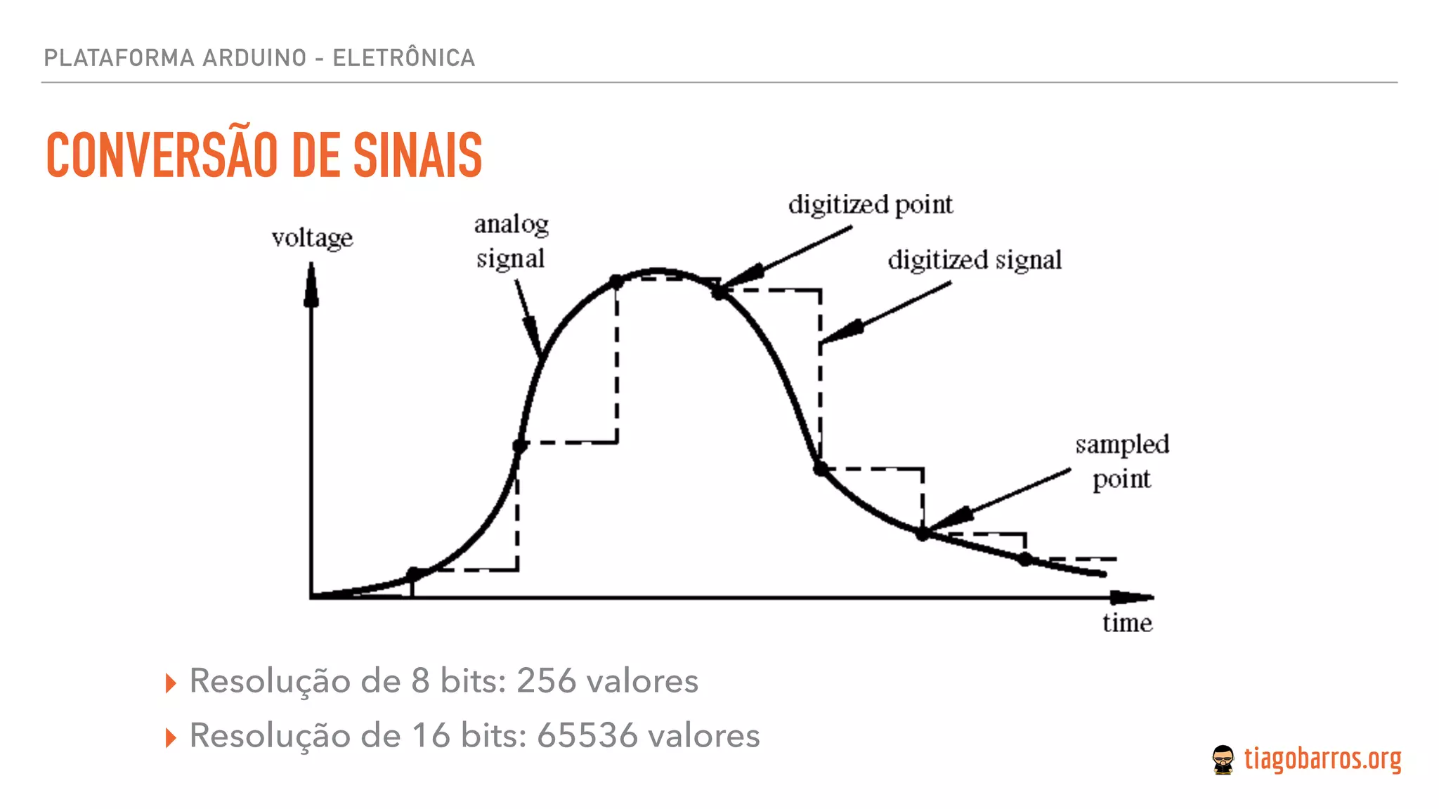 PLATAFORMA ARDUINO - ELETRÔNICA
CONVERSÃO DE SINAIS
▸ Resolução de 8 bits: 256 valores
▸ Resolução de 16 bits: 65536 valores
 