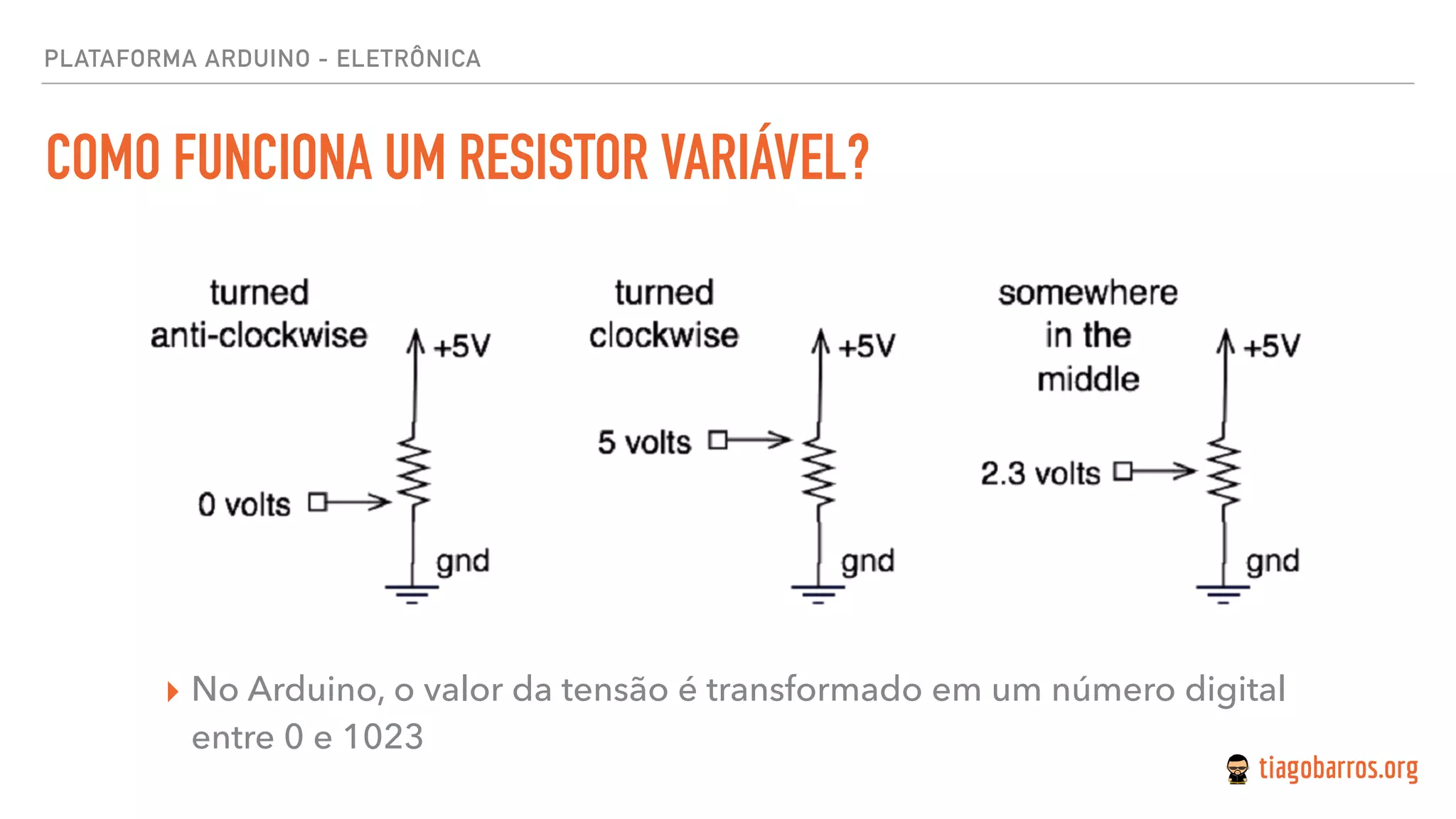 PLATAFORMA ARDUINO - ELETRÔNICA
COMO FUNCIONA UM RESISTOR VARIÁVEL?
▸ No Arduino, o valor da tensão é transformado em um número digital
entre 0 e 1023
 
