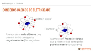  
Atomos com mais elétrons que
prótons estão carregados
negativamente (íon negativo)
 
Atomos com menos elétrons
que prótons estão carregados
positivamente (íon positivo)
“buraco”
“elétron extra”
CONCEITOS BÁSICOS DE ELETRICIDADE
PROTOTIPAÇÃO ELETRÔNICA
 