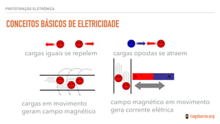 CONCEITOS BÁSICOS DE ELETRICIDADE
PROTOTIPAÇÃO ELETRÔNICA
cargas iguais se repelem cargas opostas se atraem
 
cargas em movimento  
geram campo magnético
 
campo magnético em movimento  
gera corrente elétrica
NS
 