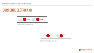 CORRENTE ELÉTRICA (I)
CONCEITOS BÁSICOS DE ELETRICIDADE
corrente contínua
corrente alternada
 