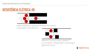 RESISTÊNCIA ELÉTRICA (R)
CONCEITOS BÁSICOS DE ELETRICIDADE
propriedade do material condutor em reduzir
a passagem dos elétrons
elétrons “se acumulam e batem”
no condutor, “dissipando” sua energia
(gerando calor)
 