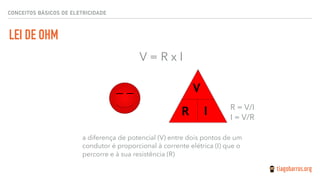 LEI DE OHM
CONCEITOS BÁSICOS DE ELETRICIDADE
V = R x I
a diferença de potencial (V) entre dois pontos de um
condutor é proporcional à corrente elétrica (I) que o
percorre e à sua resistência (R)
V
R I R = V/I
I = V/R
 
