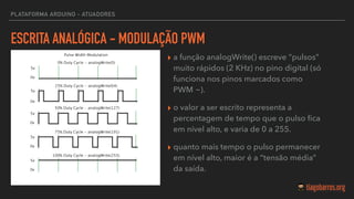ESCRITA ANALÓGICA - MODULAÇÃO PWM
▸ a função analogWrite() escreve “pulsos”
muito rápidos (2 KHz) no pino digital (só
funciona nos pinos marcados como
PWM ~).
▸ o valor a ser escrito representa a
percentagem de tempo que o pulso ﬁca
em nível alto, e varia de 0 a 255.
▸ quanto mais tempo o pulso permanecer
em nível alto, maior é a “tensão média”
da saída.
PLATAFORMA ARDUINO - ATUADORES
 
