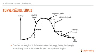 PLATAFORMA ARDUINO - ELETRÔNICA
CONVERSÃO DE SINAIS
▸ O valor analógico é lido em intervalos regulares de tempo
(sampling rate) e convertido em um número digital.
 