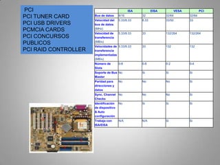  PCI PCI TUNER CARD PCI USB DRIVERS PCMCIA CARDS PCI CONCURSOS PUBLICOS PCI RAID CONTROLLER