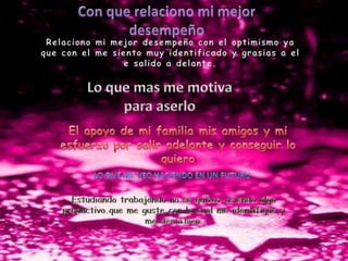 Con que relaciono mi mejor desempeñoRelaciono mi mejor desempeño con el optimismo ya que con el me siento muy identificado y grasias a el e salido a delante.Lo que mas me motiva para aserloEl apoyo de mi familia mis amigos y mi esfuerzo por salir adelante y conseguir lo quieroLo que me veo haciendo en un futuroEstudiando trabajando no se quizaz asiendo algo productivo.que me guste con la cual me identifique y me sienta bien.