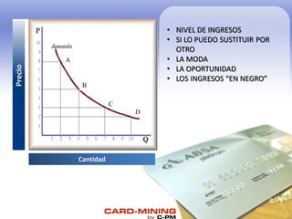 Cantidad
A
B
C
D
• NIVEL DE INGRESOS
• SI LO PUEDO SUSTITUIR POR
OTRO
• LA MODA
• LA OPORTUNIDAD
• LOS INGRESOS “EN NEGRO”
 