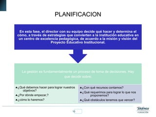10Fundación Telefónica
PLANIFICACION
La gestión es fundamentalmente un proceso de toma de decisiones. Hay
que decidir sobre:
¿Qué debemos hacer para lograr nuestros
objetivos?
¿Por dónde empezar,?
¿cómo lo haremos?
¿Con qué recursos contamos?
¿Qué requerimos para lograr lo que nos
proponemos?
¿Qué obstáculos tenemos que vencer?
En esta fase, el director con su equipo decide qué hacer y determina el
cómo, a través de estrategias que convierten a la institución educativa en
un centro de excelencia pedagógica, de acuerdo a la misión y visión del
Proyecto Educativo Institucional.
 