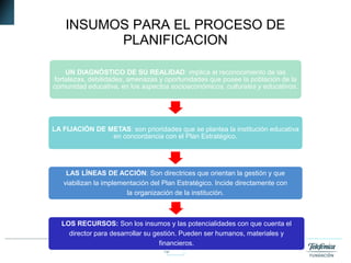 13Fundación Telefónica
INSUMOS PARA EL PROCESO DE
PLANIFICACION
UN DIAGNÓSTICO DE SU REALIDAD: implica el reconocimiento de las
fortalezas, debilidades, amenazas y oportunidades que posee la población de la
comunidad educativa, en los aspectos socioeconómicos, culturales y educativos.
LA FIJACIÓN DE METAS: son prioridades que se plantea la institución educativa
en concordancia con el Plan Estratégico.
LAS LÍNEAS DE ACCIÓN: Son directrices que orientan la gestión y que
viabilizan la implementación del Plan Estratégico. Incide directamente con
la organización de la institución.
LOS RECURSOS: Son los insumos y las potencialidades con que cuenta el
director para desarrollar su gestión. Pueden ser humanos, materiales y
financieros.
 
