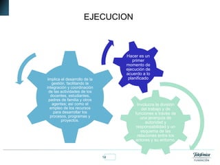 14Fundación Telefónica
EJECUCION
Involucra la división
del trabajo y de
funciones a través de
una jerarquía de
autoridad y
responsabilidad y un
esquema de las
relaciones entre los
actores y su entorno.
Implica el desarrollo de la
gestión, facilitando la
integración y coordinación
de las actividades de los
docentes, estudiantes,
padres de familia y otros
agentes; así como el
empleo de los recursos
para desarrollar los
procesos, programas y
proyectos.
Hacer es un
primer
momento de
ejecución de
acuerdo a lo
planificado
 