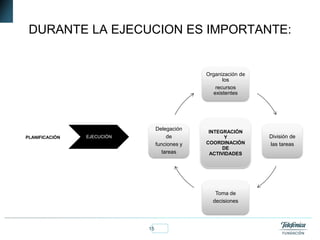 15Fundación Telefónica
DURANTE LA EJECUCION ES IMPORTANTE:
PLANIFICACIÓN EJECUCIÓN
Organización de
los
recursos
existentes
División de
las tareas
Toma de
decisiones
Delegación
de
funciones y
tareas
INTEGRACIÓN
Y
COORDINACIÓN
DE
ACTIVIDADES
 
