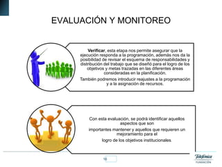 16Fundación Telefónica
EVALUACIÓN Y MONITOREO
Verificar, esta etapa nos permite asegurar que la
ejecución responda a la programación, además nos da la
posibilidad de revisar el esquema de responsabilidades y
distribución del trabajo que se diseñó para el logro de los
objetivos y metas trazadas en las diferentes áreas
consideradas en la planificación.
También podremos introducir reajustes a la programación
y a la asignación de recursos.
Con esta evaluación, se podrá identificar aquellos
aspectos que son
importantes mantener y aquellos que requieren un
mejoramiento para el
logro de los objetivos institucionales.
 