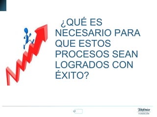 17Fundación Telefónica
¿QUÉ ES
NECESARIO PARA
QUE ESTOS
PROCESOS SEAN
LOGRADOS CON
ÉXITO?
 