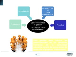 18Fundación Telefónica
Es necesario que
la gestión
del directivo esté
asociada con:
El liderazgo
La motivación
La creación de
un
clima
organizacional
Proactivo
Esta gestión debe integrar las
potencialidades de los diferentes
miembros de la comunidad
educativa a partir del compromiso de
todos con el proyecto institucional.
 