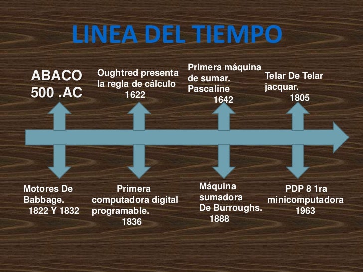 EVOLUCION DEL COMPUTADOR EVOLUCION DEL COMPUTADOR