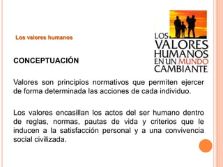 Los valores humanos



CONCEPTUACIÓN

Valores son principios normativos que permiten ejercer
de forma determinada las acciones de cada individuo.

Los valores encasillan los actos del ser humano dentro
de reglas, normas, pautas de vida y criterios que le
inducen a la satisfacción personal y a una convivencia
social civilizada.
 