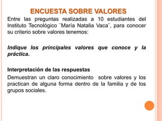 ENCUESTA SOBRE VALORES
Entre las preguntas realizadas a 10 estudiantes del
Instituto Tecnológico ¨María Natalia Vaca¨, para conocer
su criterio sobre valores tenemos:

Indique los principales valores que conoce y la
práctica.

Interpretación de las respuestas
Demuestran un claro conocimiento sobre valores y los
practican de alguna forma dentro de la familia y de los
grupos sociales.
 