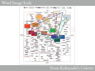 Word Image Scale




                   From Kobayashi’s Colorist
 