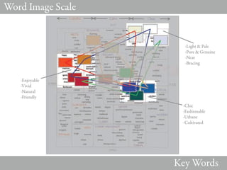 Word Image Scale


                     -Light & Pale
                     -Pure & Genuine
                     -Neat
                     -Bracing


   -Enjoyable
   -Vivid
   -Natural
   -Friendly
                    -Chic
                    -Fashionable
                    -Urbane
                    -Cultivated




                   Key Words
 