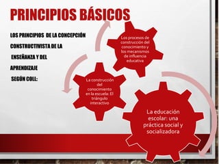 PRINCIPIOS BÁSICOS
LOS PRINCIPIOS DE LA CONCEPCIÓN
CONSTRUCTIVISTA DE LA
ENSEÑANZA Y DEL
APRENDIZAJE
SEGÚN COLL:
La educación
escolar: una
práctica social y
socializadora
La construcción
del
conocimiento
en la escuela: El
triángulo
interactivo
Los procesos de
construcción del
conocimiento y
los mecanismos
de influencia
educativa
 