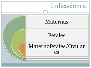 Indicaciones.

      Maternas

       Fetales
Maternofetales/Ovular
         es
 