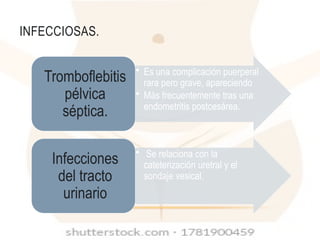 INFECCIOSAS.
• Es una complicación puerperal
rara pero grave, apareciendo
• Más frecuentemente tras una
endometritis postcesárea.
Tromboflebitis
pélvica
séptica.
• Se relaciona con la
cateterización uretral y el
sondaje vesical.
Infecciones
del tracto
urinario
 