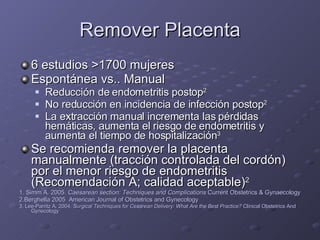 Remover Placenta 6 estudios  > 1700 mujeres Espontánea vs.. Manual Reducción de endometritis postop 2 No reducción en incidencia de infección postop 2 La extracción manual incrementa las pérdidas hemáticas, aumenta el riesgo de endometritis y aumenta el tiempo de hospitalización 3 Se recomienda remover la placenta manualmente (tracción controlada del cordón) por el menor riesgo de endometritis (Recomendación A; calidad aceptable) 2 1. Simm A. 2005.  Caesarean section: Techniques and Complications  Current Obstetrics & Gynaecology 2.Berghella 2005  American Journal of Obstetrics and Gynecology 3. Lee-Parritz A. 2004.  Surgical Techniques for Cesarean Delivery: What Are the Best Practice?  Clinical Obstetrics And Gynecology 