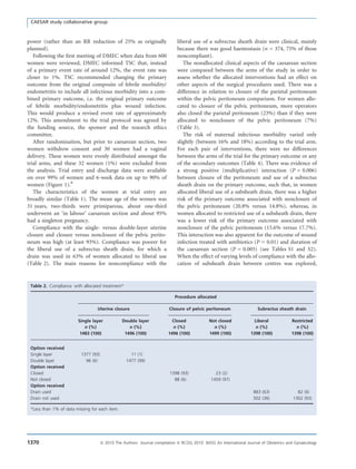 power (rather than an RR reduction of 25% as originally
planned).
Following the ﬁrst meeting of DMEC when data from 600
women were reviewed, DMEC informed TSC that, instead
of a primary event rate of around 12%, the event rate was
closer to 1%. TSC recommended changing the primary
outcome from the original composite of febrile morbidity/
endometritis to include all infectious morbidity into a com-
bined primary outcome, i.e. the original primary outcome
of febrile morbidity/endometritis plus wound infection.
This would produce a revised event rate of approximately
12%. This amendment to the trial protocol was agreed by
the funding source, the sponsor and the research ethics
committee.
After randomisation, but prior to caesarean section, two
women withdrew consent and 30 women had a vaginal
delivery. These women were evenly distributed amongst the
trial arms, and these 32 women (1%) were excluded from
the analysis. Trial entry and discharge data were available
on over 99% of women and 6-week data on up to 90% of
women (Figure 1).8
The characteristics of the women at trial entry are
broadly similar (Table 1). The mean age of the women was
31 years, two-thirds were primiparous, about one-third
underwent an ‘in labour’ caesarean section and about 95%
had a singleton pregnancy.
Compliance with the single- versus double-layer uterine
closure and closure versus nonclosure of the pelvic perito-
neum was high (at least 93%). Compliance was poorer for
the liberal use of a subrectus sheath drain, for which a
drain was used in 63% of women allocated to liberal use
(Table 2). The main reasons for noncompliance with the
liberal use of a subrectus sheath drain were clinical, mainly
because there was good haemostasis (n = 374, 75% of those
noncompliant).
The nonallocated clinical aspects of the caesarean section
were compared between the arms of the study in order to
assess whether the allocated interventions had an effect on
other aspects of the surgical procedures used. There was a
difference in relation to closure of the parietal peritoneum
within the pelvic peritoneum comparison. For women allo-
cated to closure of the pelvic peritoneum, more operators
also closed the parietal peritoneum (23%) than if they were
allocated to nonclosure of the pelvic peritoneum (7%)
(Table 3).
The risk of maternal infectious morbidity varied only
slightly (between 16% and 18%) according to the trial arm.
For each pair of interventions, there were no differences
between the arms of the trial for the primary outcome or any
of the secondary outcomes (Table 4). There was evidence of
a strong positive (multiplicative) interaction (P = 0.006)
between closure of the peritoneum and use of a subrectus
sheath drain on the primary outcome, such that, in women
allocated liberal use of a subsheath drain, there was a higher
risk of the primary outcome associated with nonclosure of
the pelvic peritoneum (20.8% versus 14.8%), whereas, in
women allocated to restricted use of a subsheath drain, there
was a lower risk of the primary outcome associated with
nonclosure of the pelvic peritoneum (15.6% versus 17.7%).
This interaction was also apparent for the outcome of wound
infection treated with antibiotics (P = 0.01) and duration of
the caesarean section (P = 0.005) (see Tables S1 and S2).
When the effect of varying levels of compliance with the allo-
cation of subsheath drain between centres was explored,
Table 2. Compliance with allocated treatment*
Procedure allocated
Uterine closure Closure of pelvic peritoneum Subrectus sheath drain
Single layer
n (%)
1483 (100)
Double layer
n (%)
1496 (100)
Closed
n (%)
1496 (100)
Not closed
n (%)
1499 (100)
Liberal
n (%)
1398 (100)
Restricted
n (%)
1398 (100)
Option received
Single layer 1377 (93) 11 (1)
Double layer 96 (6) 1477 (99)
Option received
Closed 1398 (93) 23 (2)
Not closed 88 (6) 1459 (97)
Option received
Drain used 883 (63) 82 (6)
Drain not used 502 (36) 1302 (93)
*Less than 1% of data missing for each item.
CAESAR study collaborative group
1370 ª 2010 The Authors Journal compilation ª RCOG 2010 BJOG An International Journal of Obstetrics and Gynaecology
 