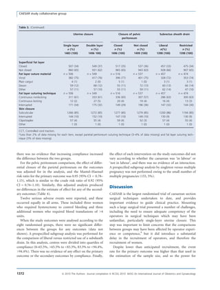 there was no evidence that increasing compliance increased
the difference between the two groups.
For the pelvic peritoneum comparison, the effect of differ-
ential closure of the parietal peritoneum on the outcomes
was adjusted for in the analysis, and the Mantel–Haensel
risk ratio for the primary outcome was 0.95 (95% CI = 0.78–
1.15), which is similar to the crude risk ratio of 0.92 (95%
CI = 0.76–1.10). Similarly, this adjusted analysis produced
no differences in the estimate of effect for any of the second-
ary outcomes (Table 4).
Twelve serious adverse events were reported, and these
occurred equally in all arms. These included three women
who required hysterectomy to control bleeding and three
additional women who required blood transfusions of >4
units.
When the study outcomes were analysed according to the
eight randomised groups, there were no signiﬁcant differ-
ences between the groups for any outcomes (data not
shown). A prespeciﬁed subgroup analysis was performed for
the comparison of liberal versus restricted use of a subsheath
drain. In this analysis, centres were divided into quartiles of
compliance (0–65.5%, >65.5% to <83.3%, 83.3% to <94.4%,
>94.4%). There was no evidence of any effect on the primary
outcome or the secondary outcomes by compliance. Finally,
the effect of each intervention on the study outcomes did not
vary according to whether the caesarean was ‘in labour’ or
‘not in labour’, and there was no evidence of an interaction.
A prespeciﬁed subgroup analysis by singleton versus multiple
pregnancy was not performed owing to the small number of
multiple pregnancies (155, 5%).
Discussion
CAESAR is the largest randomised trial of caesarean section
surgical techniques undertaken to date, and provides
important evidence to guide clinical practice. Mounting
such a large surgical trial presented a number of challenges,
including the need to ensure adequate competency of the
operators in surgical techniques which may have been
unfamiliar, particularly single-layer uterine closure. This
step was important to limit concerns that the comparisons
between groups may have been affected by operator experi-
ence or competence,9
but it did introduce a substantial
delay in the recruitment of operators, and therefore the
recruitment of women.
Despite lower than anticipated recruitment, the event
rate for the primary outcome was higher than that used in
the estimation of the sample size, and so the power for
Table 3. (Continued)
Uterine closure Closure of pelvic
peritoneum
Subrectus sheath drain
Single layer
n (%)
1483 (100)
Double layer
n (%)
1496 100)
Closed
n (%)
1496 (100)
Not closed
n (%)
1499 (100)
Liberal
n(%)
1398 (100)
Restricted
n (%)
1398 (100)
Superﬁcial fat layer
Closed 507 (34) 549 (37) 517 (35) 537 (36) 457 (33) 475 (34)
Not closed 960 (65) 931 (62) 965 (65) 943 (63) 928 (66) 907 (65)
Fat layer suture material n = 506 n = 549 n = 516 n = 537 n = 457 n = 474
Vicryl 382 (75) 417 (76) 396 (77) 401 (75) 328 (72) 353 (74)
Plain catgut 4 (1) 2 (0) 5 (1) 1 (0) 3 (1) 3 (1)
Dexon 59 (12) 68 (12) 55 (11) 72 (13) 60 (13) 66 (14)
Other 57 (11) 57 (10) 55 (11) 59 (11) 62 (14) 47 (10)
Fat layer suturing technique n = 506 n = 549 n = 516 n = 537 n = 457 n = 474
Continuous nonlocking 311 (61) 333 (61) 336 (65) 307 (57) 286 (63) 300 (63)
Continuous locking 12 (2) 27 (5) 20 (4) 19 (4) 16 (4) 13 (3)
Interrupted 171 (34) 175 (32) 149 (29) 196 (36) 147 (32) 144 (30)
Skin closure
Subcuticular 1266 (85) 1272 (85) 1277 (85) 1279 (85) 1200 (86) 1194 (85)
Interrupted 144 (10) 152 (10) 147 (10) 149 (10) 130 (9) 130 (9)
Clips/staples 57 (4) 55 (4) 59 (4) 52 (3) 57 (4) 55 (4)
Other 1 (0) 1 (0) 1 (0) 1 (0) 1 (0) 1 (0)
CCT, Controlled cord traction.
*Less than 2% of data missing for each item, except parietal peritoneum suturing technique (3–4% of data missing) and fat layer suturing tech-
nique (3% of data missing).
CAESAR study collaborative group
1372 ª 2010 The Authors Journal compilation ª RCOG 2010 BJOG An International Journal of Obstetrics and Gynaecology
 