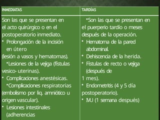 INMEDIATAS TARDÍAS
Son las que se presentan en
el acto quirúrgico o en el
postoperatorio inmediato.
• Prolongación de la incisión
en útero
(lesión a vasos y hematomas).
•Lesiones de la vejiga (fístulas
vesico- uterinas).
• Complicaciones anestésicas.
•Complicaciones respiratorias
(embolismo por liq. amniótico u
origen vascular).
• Lesiones intestinales
(adherencias
•Son las que se presentan en
el puerperio tardío o meses
después de la operación.
• Hematoma de la pared
abdominal.
• Dehiscencia de la herida.
• Fístulas de recto o vejiga
(después de
1 mes).
• Endometritis (4 y 5 día
postoperatorio).
• IVU (1 semana después)
 
