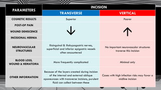 Cesarean Delivery | PDF