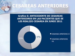 RESULTADOS Y ANALISIS DEL RESULTADOSLa revisión sistemática de las historias clínicas de las pacientes, que se les practico cesárea, emitieron las siguientes variables que serán presentadas y analizadas a continuación:  