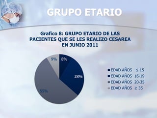TASA DE GESTACIONES EN PACIENTES SOMETIDAS A CESÁREA ACTUAL